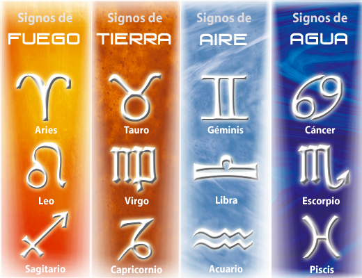 ¿Como se determina el signo zodiacal?